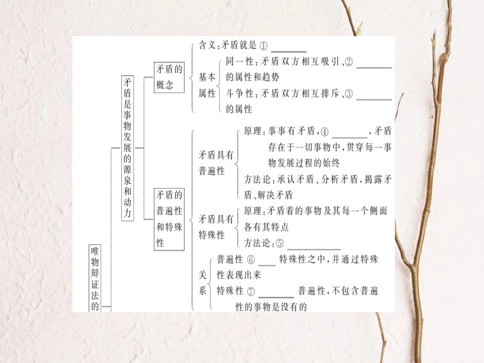 2019年高考政治一轮复习 第三单元 思想方法与创新意识 9 唯物辩证法的实质与核心课件 新人教版必修4_第3页