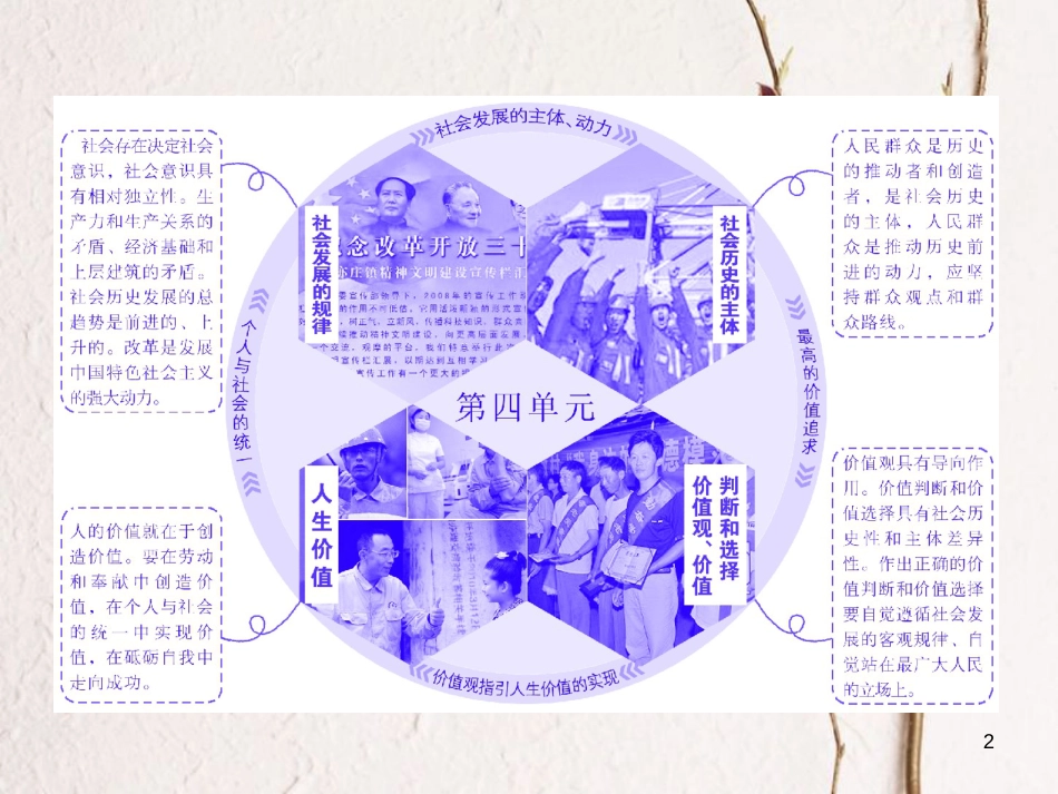 高中政治 第四单元 认识社会与价值选择 第十一课 寻觅社会的真谛 第一框 社会发展的规律课件 新人教版必修4(1)_第2页