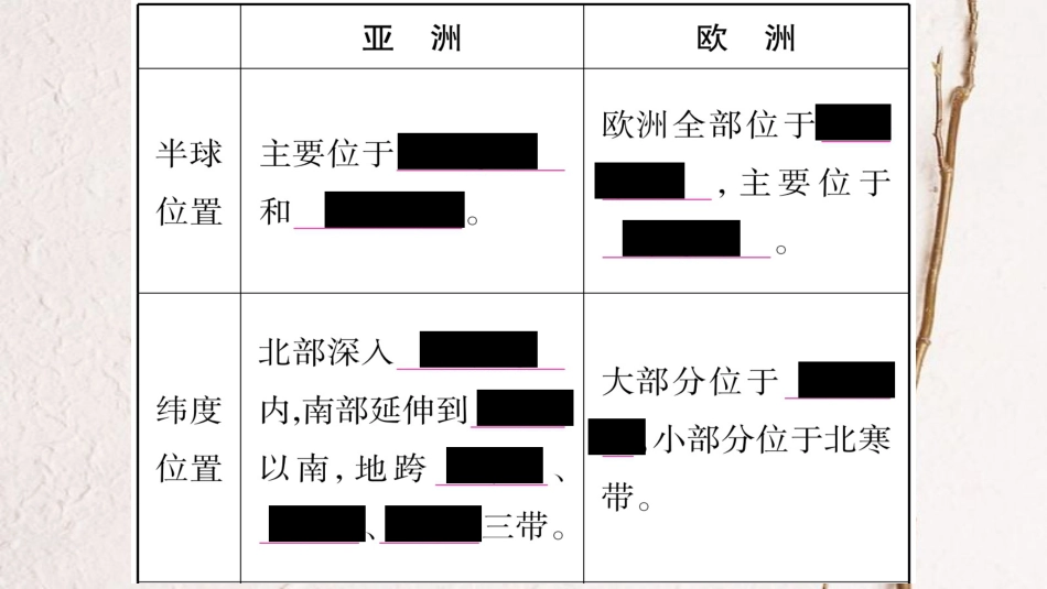 中考地理总复习 知识梳理 七下 第6章 认识大洲 第1节 亚洲及欧洲课件 湘教版(1)_第3页