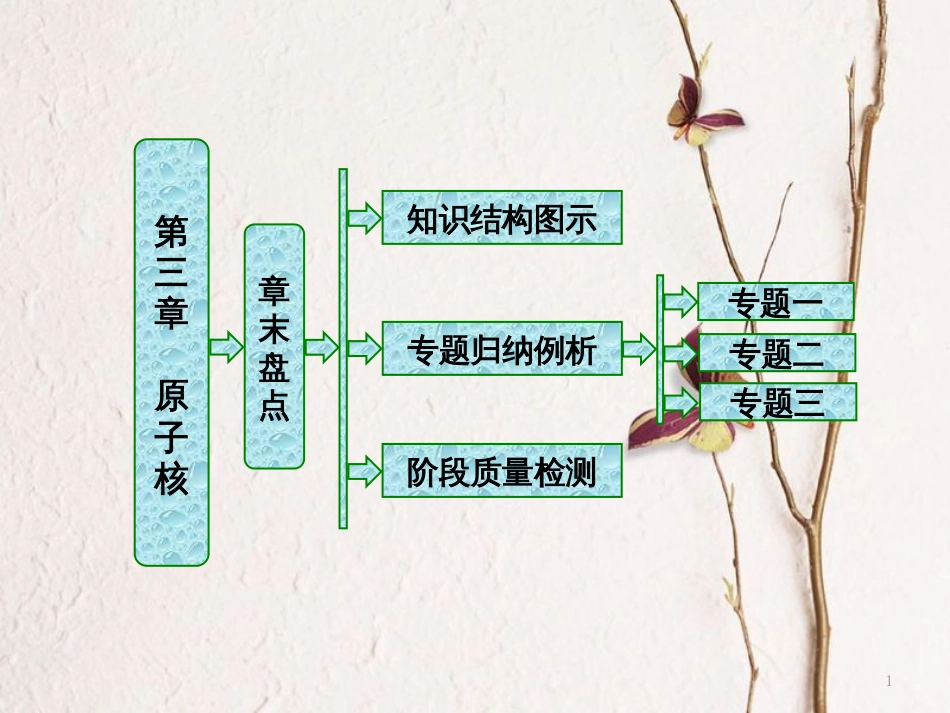 高中物理 第三章 原子核章末盘点课件 教科版选修3-5_第1页