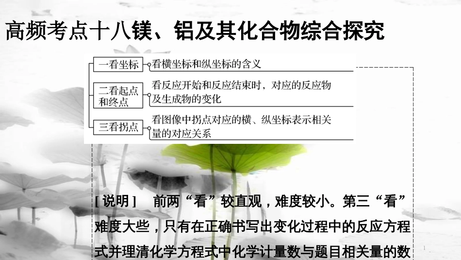 届高考化学二轮复习 高频考点精讲 高频考点18 镁、铝及其化合物综合探究课件(1)_第1页