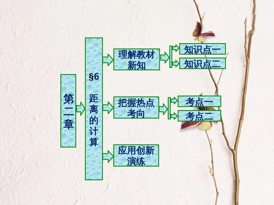 高中数学 第二章 空间向量与立体几何 6 距离的计算课件 北师大版选修2-1(1)_第1页