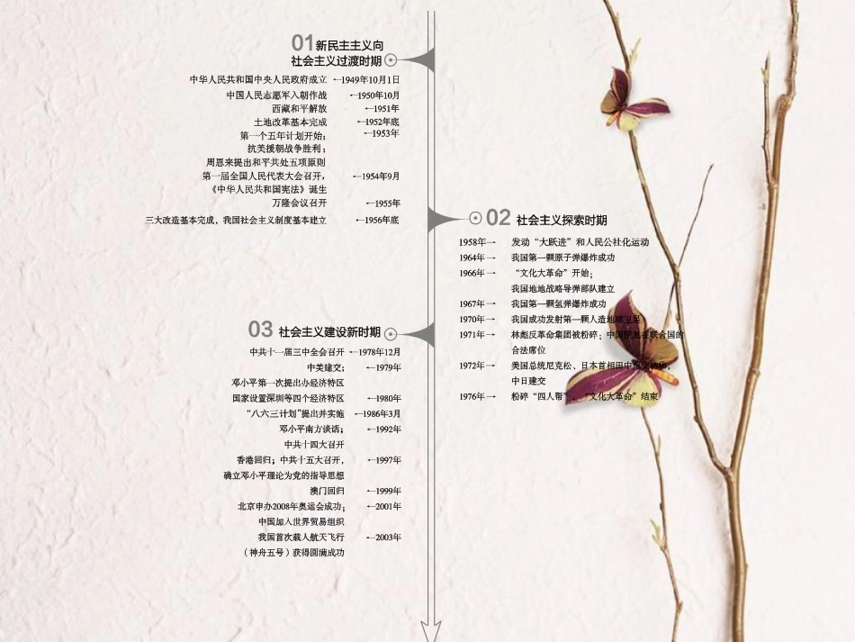 全国中考历史复习 第一部分 教材梳理篇 第三单元 中国现代史 第10课时 走向社会主义之路课件 北师大版_第2页