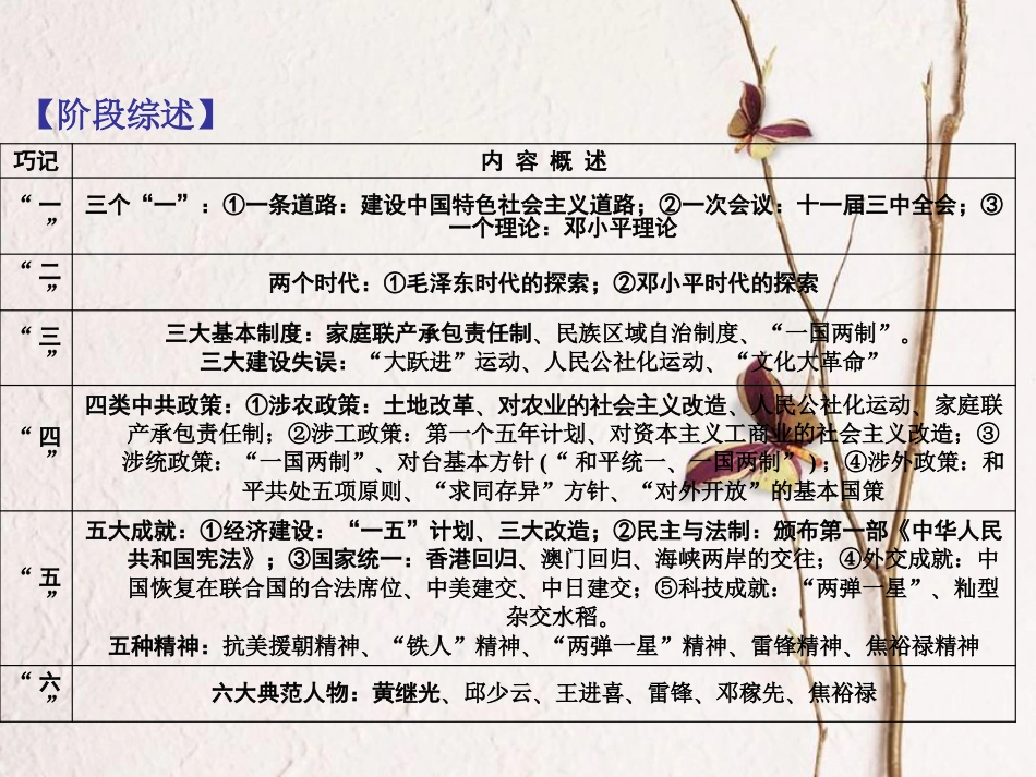全国中考历史复习 第一部分 教材梳理篇 第三单元 中国现代史 第10课时 走向社会主义之路课件 北师大版_第3页