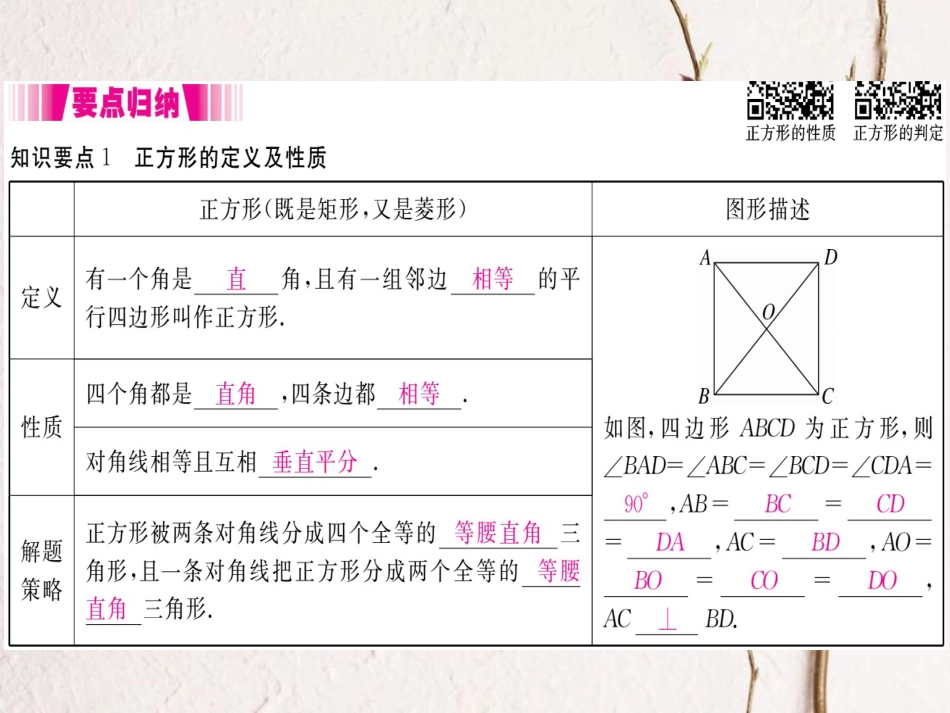 八年级数学下册 第19章 四边形 19.3 矩形 菱形 正方形 19.3.3 正方形导学课件 （新版）沪科版(1)_第2页