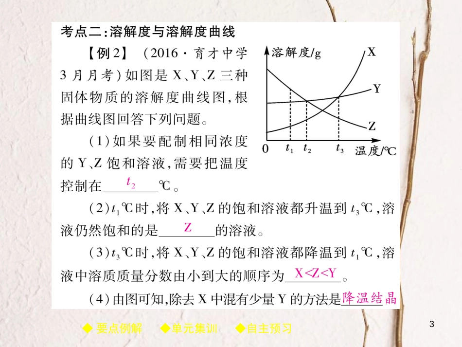 九年级化学下册 第9单元 溶液单元小结习题课件 （新版）新人教版(1)_第3页