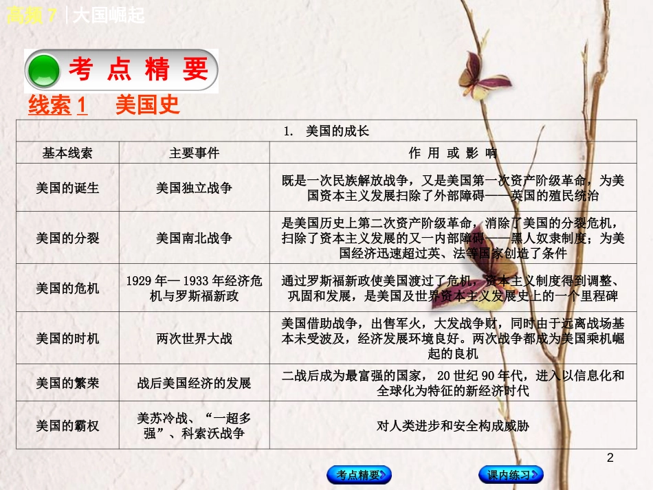 （江西专版）中考历史复习 第2部分 专题突破篇 第三团块 体现“社会主义核心价值观”的高频考点 高频7 大国崛起课件(1)_第2页