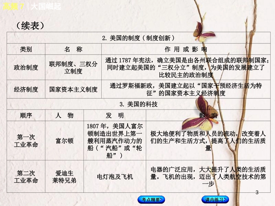 （江西专版）中考历史复习 第2部分 专题突破篇 第三团块 体现“社会主义核心价值观”的高频考点 高频7 大国崛起课件(1)_第3页