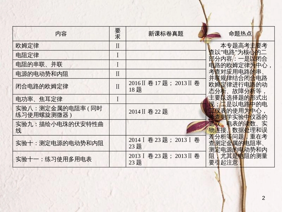 高考物理一轮总复习 专题8 恒定电流 第1讲 电流、电阻、电功及电功率课件(1)_第2页