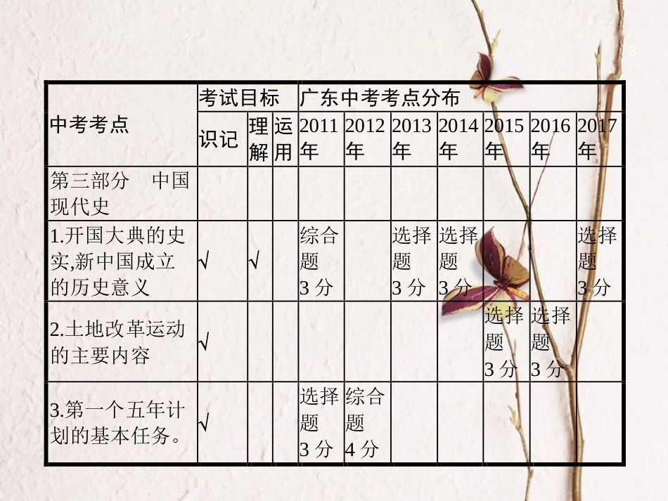 中考历史复习 第一模块 基础梳理 第三部分 第11讲 中华人民共和国的成立和巩固及社会主义道路的探索课件_第3页