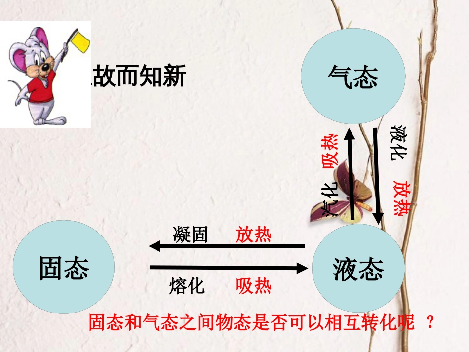 八年级物理上册 2.4《升华和凝华》课件 （新版）苏科版_第1页