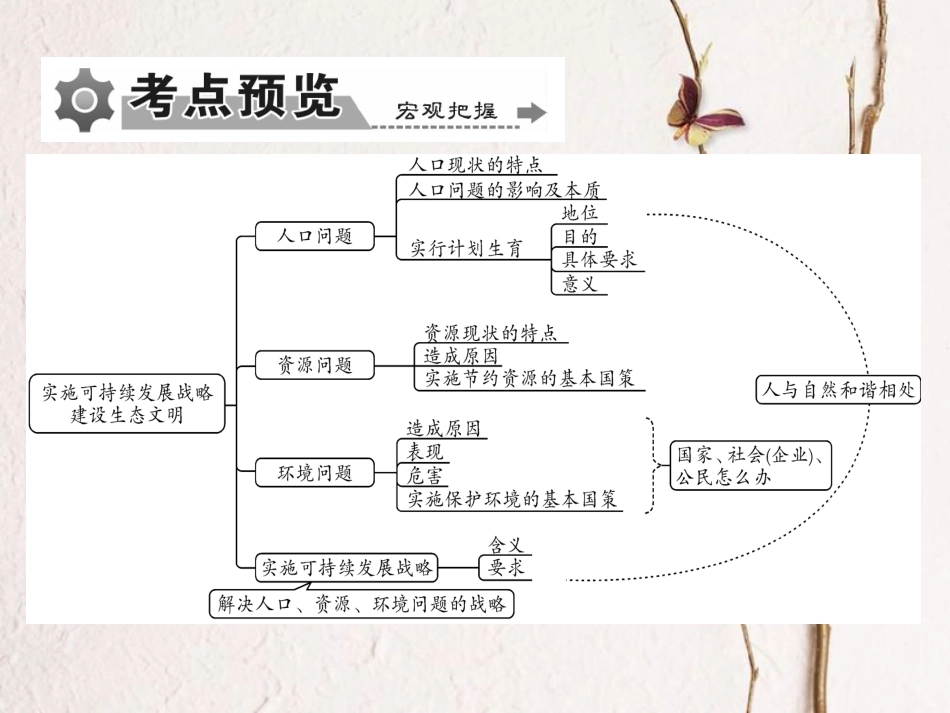 重庆市中考政治 专题复习十五 了解我国生态现状 实现可持续发展课件_第3页