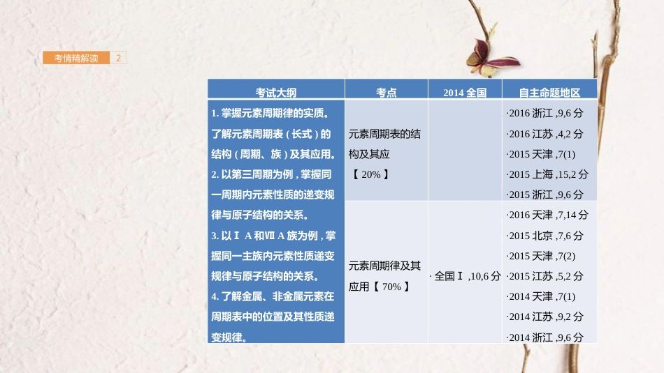 高考化学一轮总复习 专题12 元素周期表 元素周期律课件_第2页
