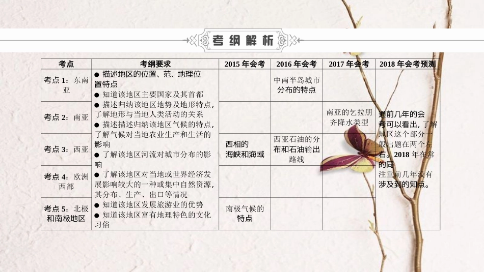 中考地理会考总复习 第七章 了解地区课件_第3页