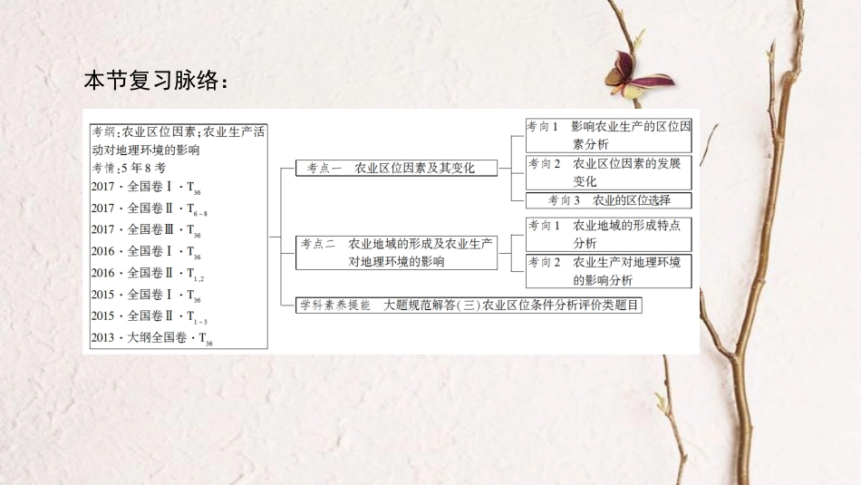 2019版高考地理一轮复习 第8章 农业地域的形成与发展 第1节 农业的区位选择课件 新人教版_第3页