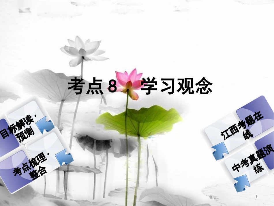 （江西专版）中考政治复习方案 第一单元 心理与品德 考点8 学习观念教材梳理课件_第1页