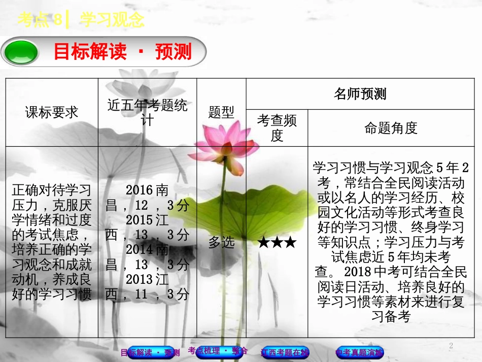 （江西专版）中考政治复习方案 第一单元 心理与品德 考点8 学习观念教材梳理课件_第2页