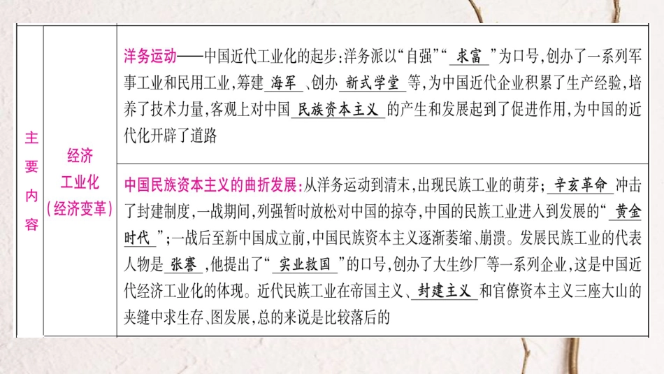 （广西北部湾专版）中考历史总复习 第二篇 知能综合提升 专题2 近代化的探索课件 新人教版_第3页