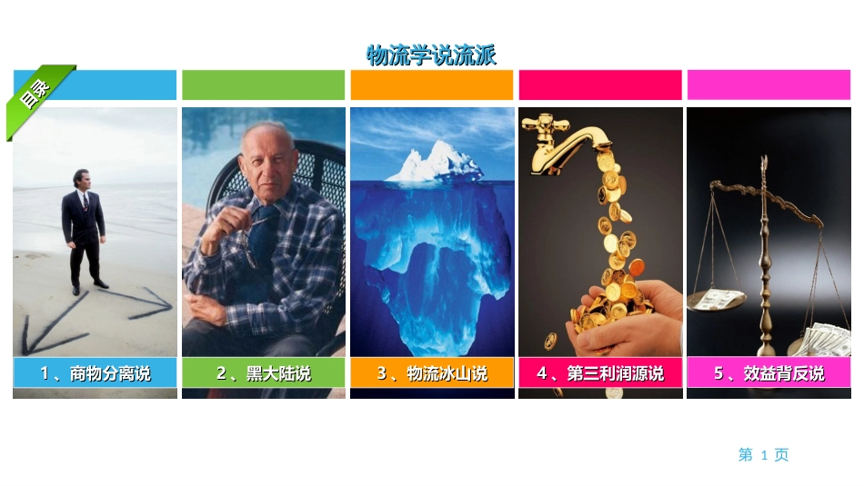 现代物流学现代物流学 (33)物流学_第1页