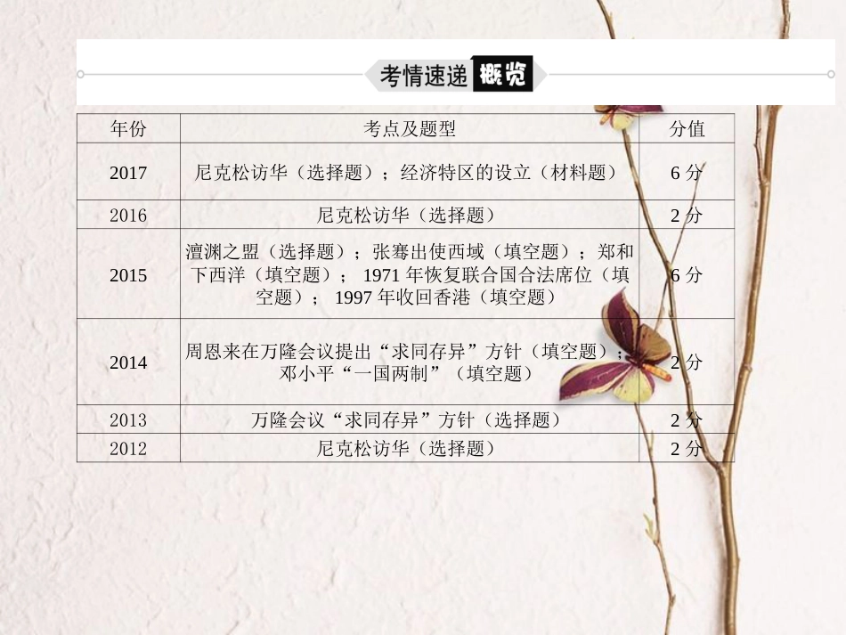 （聊城专版）中考历史复习 专题3 中国的民族关系和对外交往课件(1)_第2页