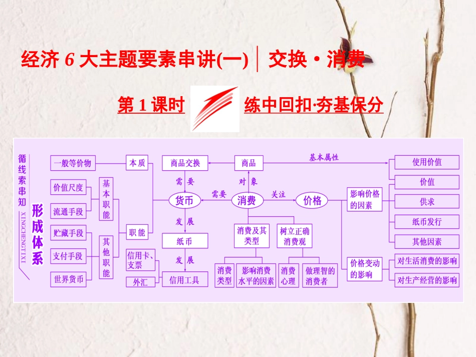 高考政治二轮复习（A版）经济6大主题要素串讲（一）第1课时 练中回扣 夯基保分课件_第2页