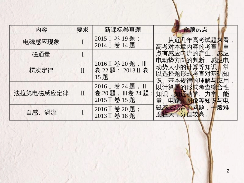 高考物理一轮总复习 专题10 电磁感应 第1讲 电磁感应现象、楞次定律课件(1)_第2页
