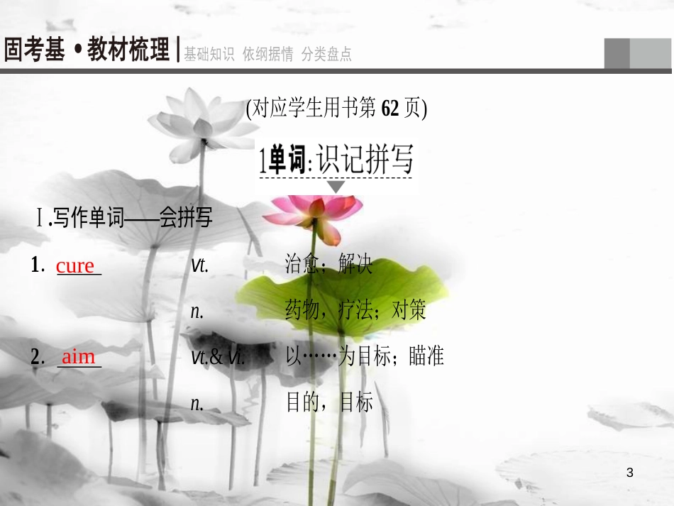 2019版高三英语一轮复习 Unit 1 Advertising课件 牛津译林版必修4_第3页