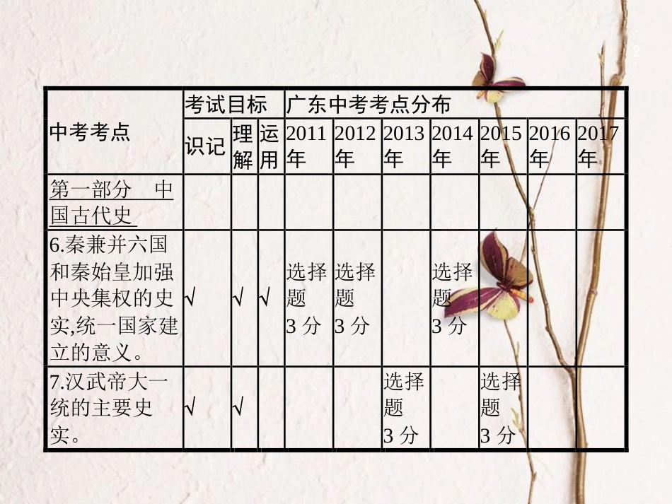 中考历史复习 第一模块 基础梳理 第一部分 第2讲 统一国家的建立及政权分立与民族融合课件_第2页