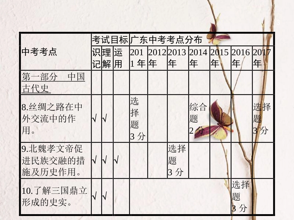 中考历史复习 第一模块 基础梳理 第一部分 第2讲 统一国家的建立及政权分立与民族融合课件_第3页
