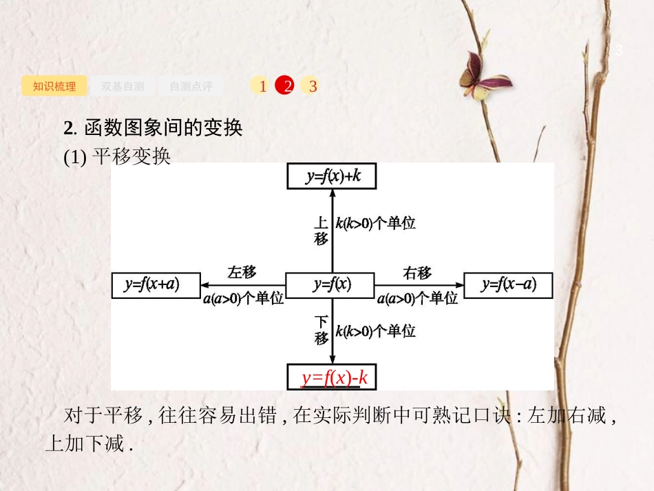 2019届高考数学一轮复习 第二章 函数 2.7 函数的图象课件 文 新人教B版_第3页