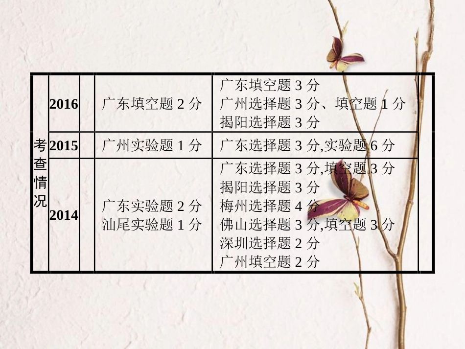 中考物理 第三章 物态变化复习课件 新人教版(1)_第3页