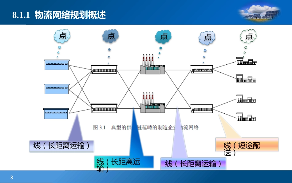 现代物流学现代物流学 (32)物流学_第3页