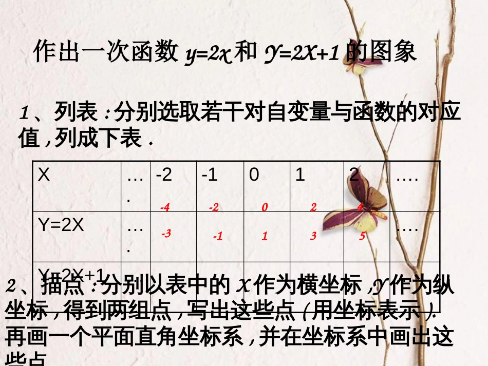 八年级数学下册 19.2 一次函数 19.2.3 一次函数的图象与性质课件 （新版）新人教版(1)_第2页