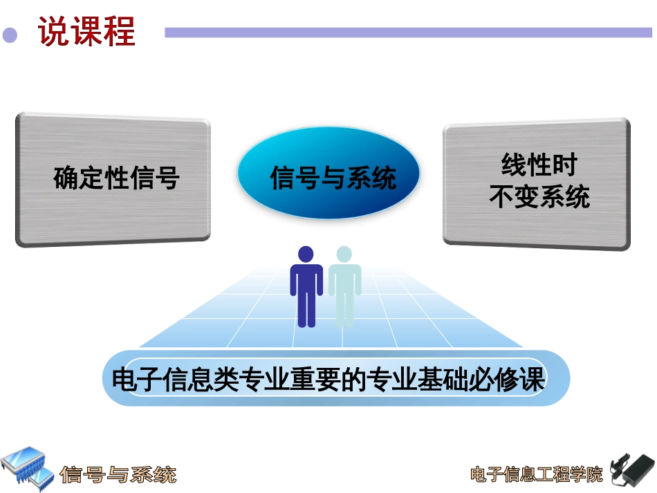 (1)--0信号与系统说课信号与系统_第2页