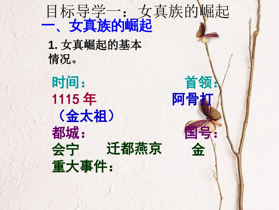 七年级历史下册 第2单元 辽宋夏金元时期：民族关系发展和社会变化 第8课 金与南宋的对峙课件1 新人教版_第3页