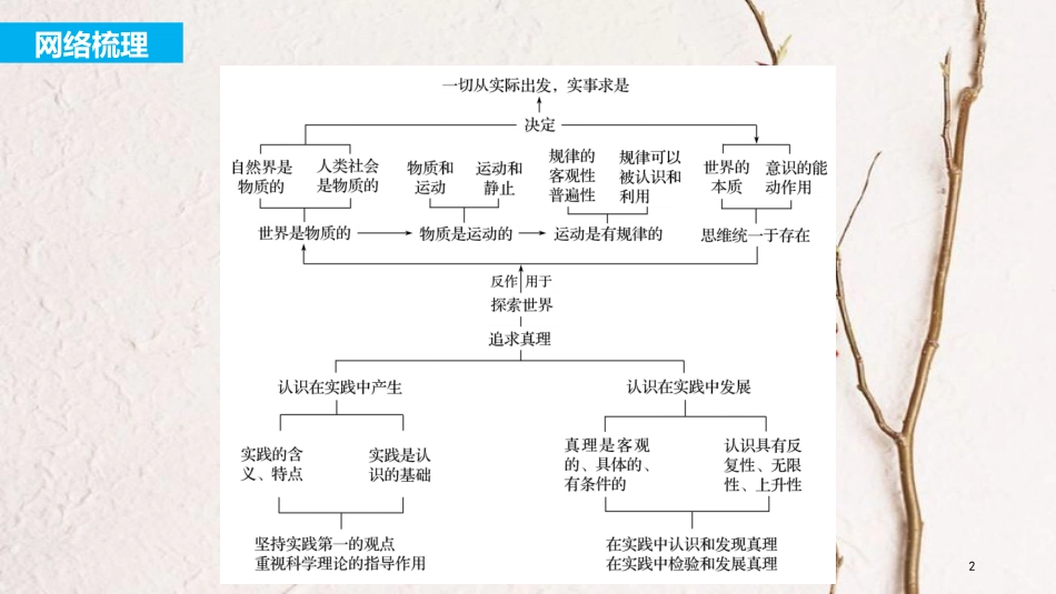2019届高考政治一轮复习 第十三单元 探索世界与追求真理 单元综合提升课件 新人教版必修4_第2页