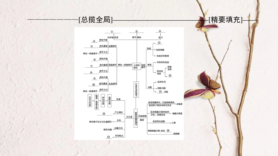 高三生物一轮复习 第8单元 单元高效整合课件 新人教版必修3_第2页