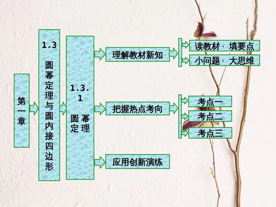 高中数学 第一章 相似三角形定理与圆幂定理 1.3.1 圆幂定理课件 新人教B版选修4-1_第1页