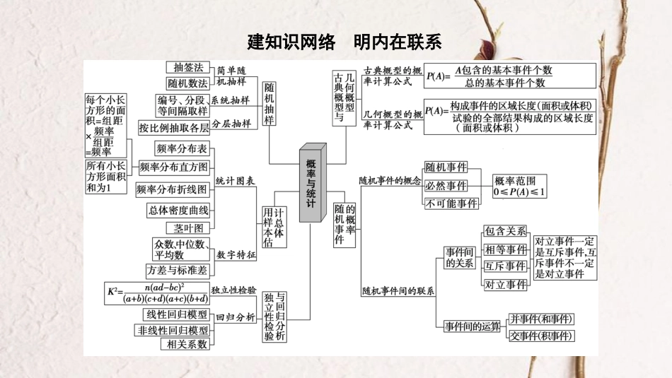 高考数学二轮复习 第1部分 重点强化专题 专题3 概率与统计 突破点6 古典概型与几何概型课件 文_第2页