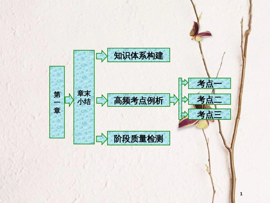 高中数学 第一章 相似三角形定理与圆幂定理章末小结课件 新人教B版选修4-1_第1页