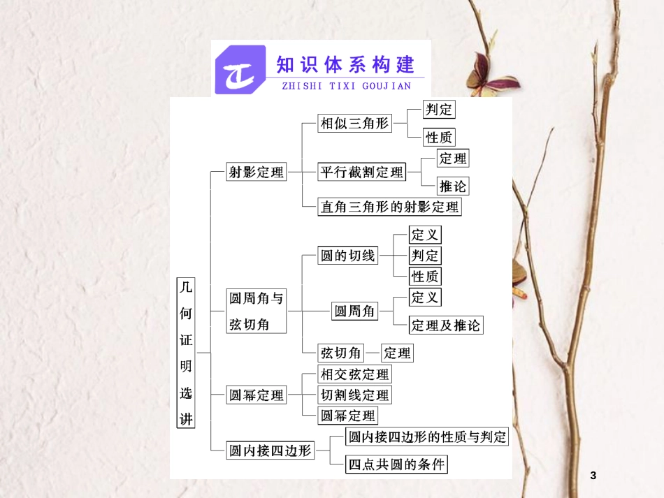 高中数学 第一章 相似三角形定理与圆幂定理章末小结课件 新人教B版选修4-1_第3页