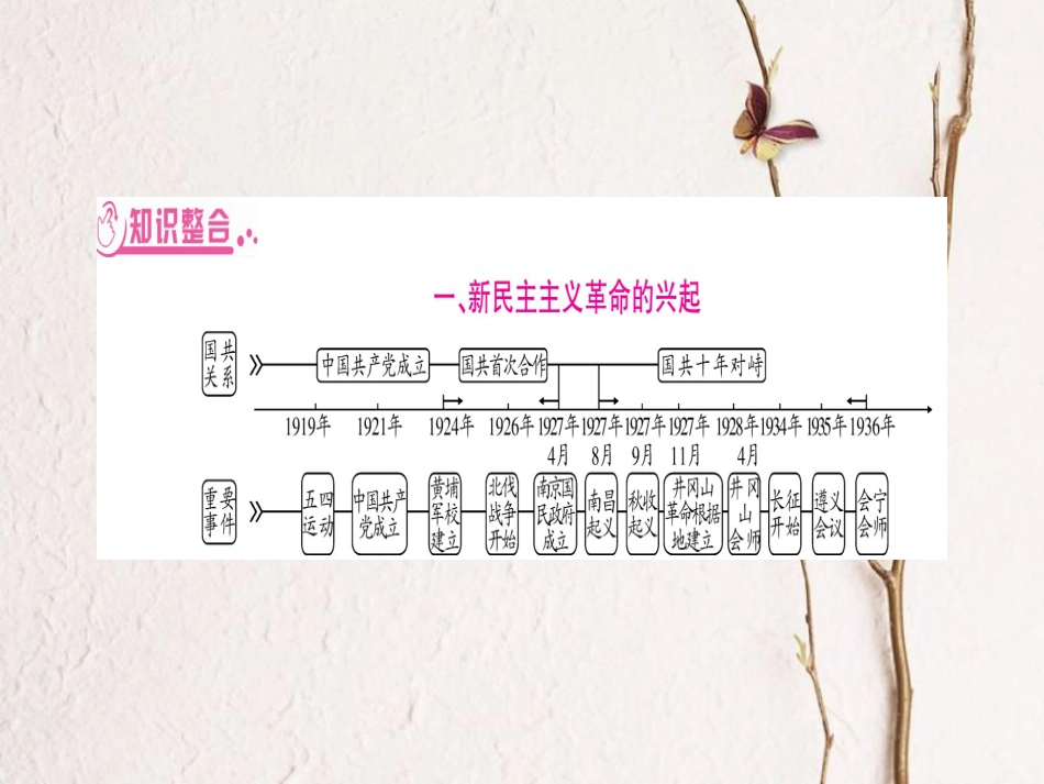 湖南省中考历史复习 第二篇 知能综合提升 专题5 中国共产堂领导中国人民的革命与建设课件(1)_第3页