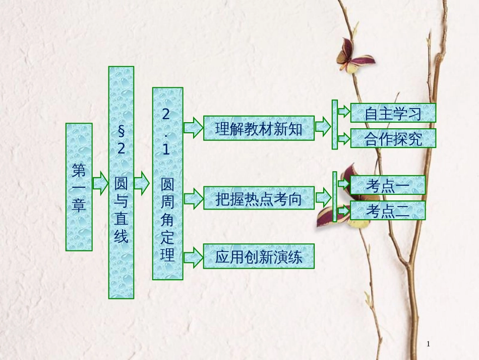 高中数学 第一章 直线、多边形、圆 2.1 圆周角定理课件 北师大版选修4-1(1)_第1页