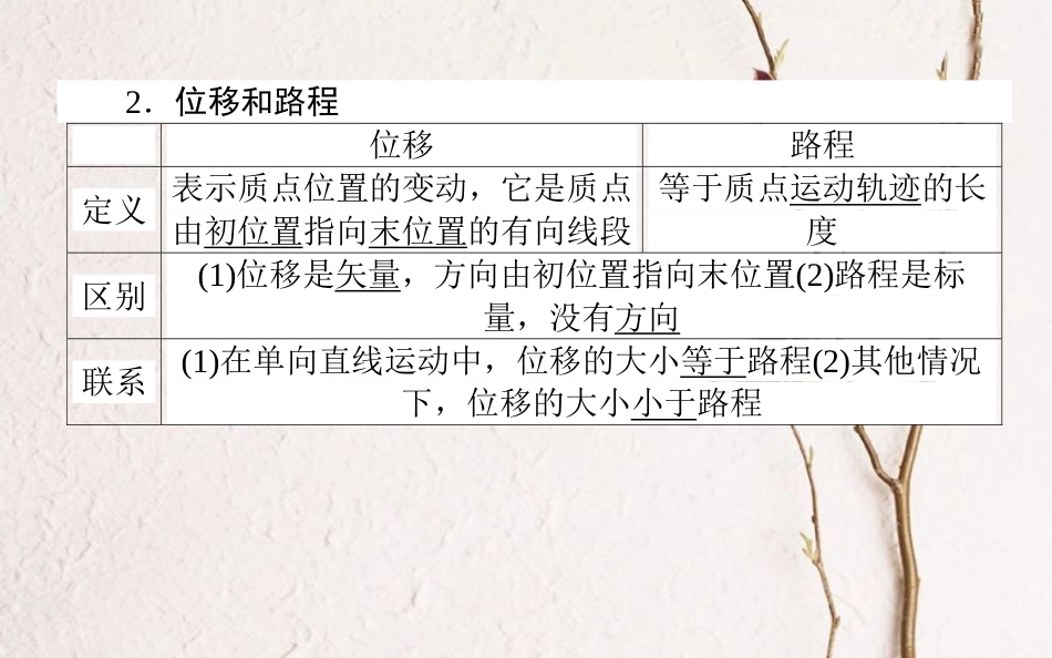 2019届高考物理一轮复习 第一章 运动的描述 匀变速直线运动的研究 1.1 运动的描述课件[共43页]_第3页