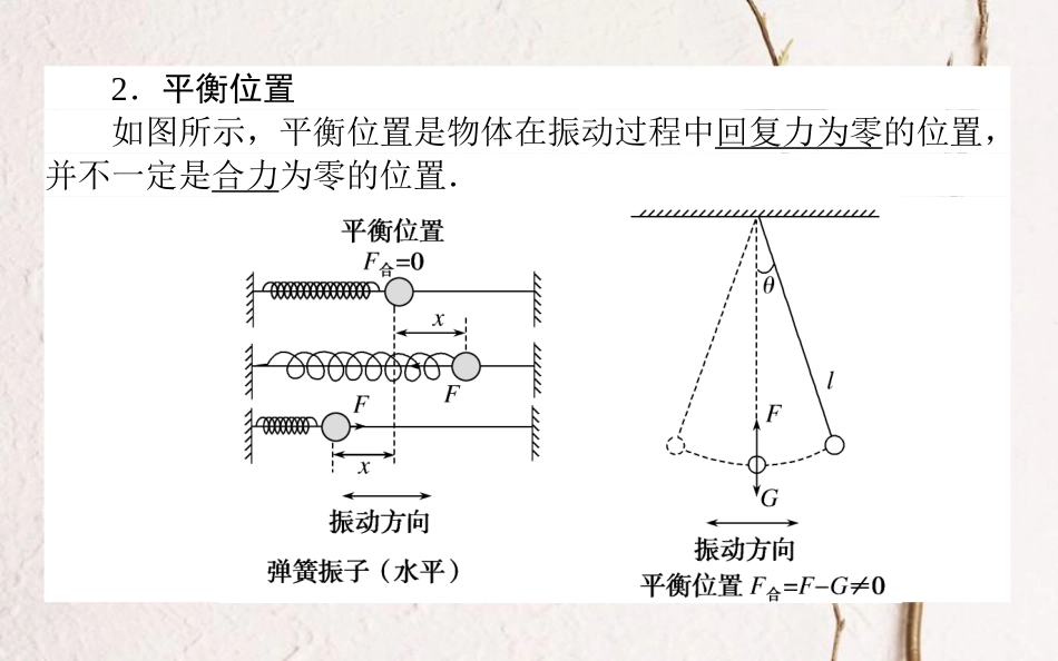 2019届高考物理一轮复习 第十四章 机械振动、机械波 光和电磁波 14.1 机械振动课件_第3页