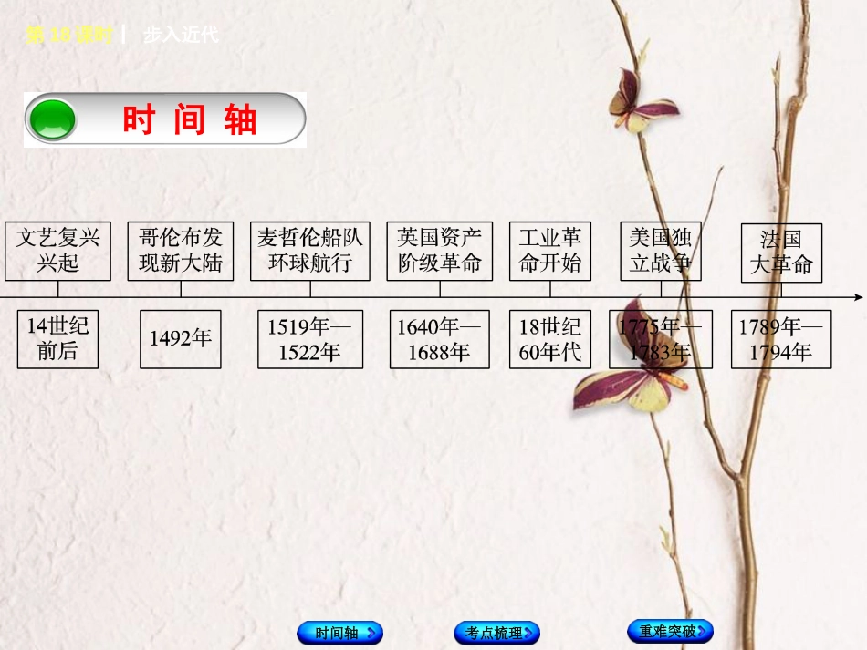 福建省中考历史复习 第一部分 教材梳理篇 第4单元 世界古代史、近代史 第18课时 步入近代课件_第2页