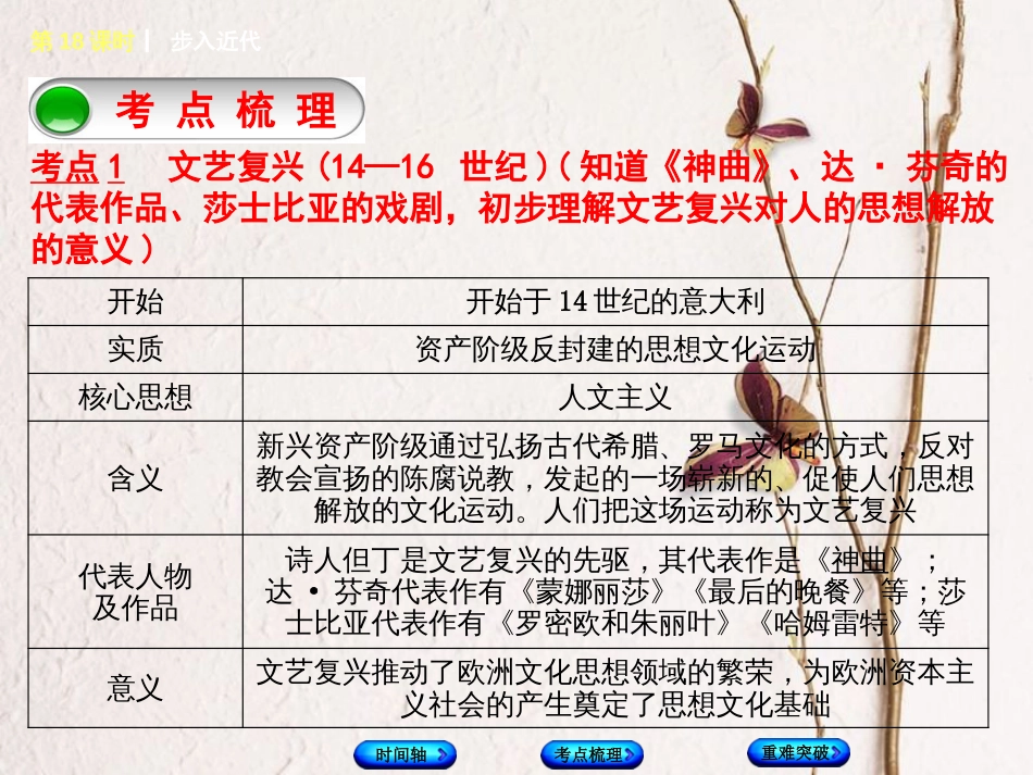 福建省中考历史复习 第一部分 教材梳理篇 第4单元 世界古代史、近代史 第18课时 步入近代课件_第3页