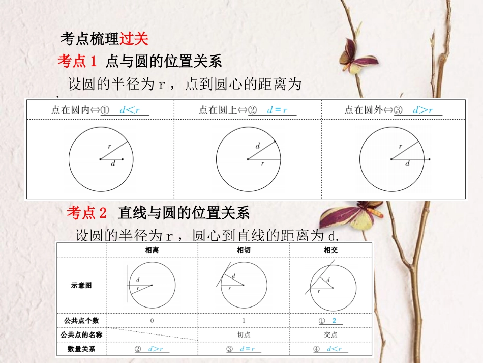 辽宁省凌海市石山镇中考数学复习 第一部分 系统复习 成绩基石 第6章 第23讲 与圆有关的位置关系课件_第3页