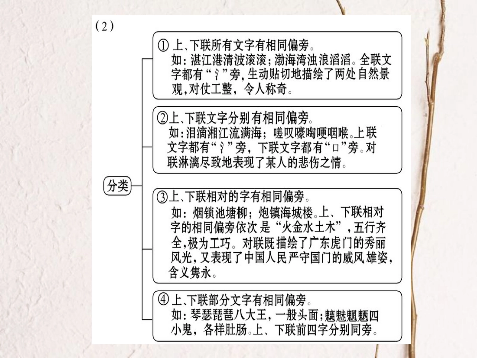 高中语文 第三课 神奇的汉字 第三节 方块的奥妙-汉字的结构课件 新人教版选修《语言文字应用》_第3页