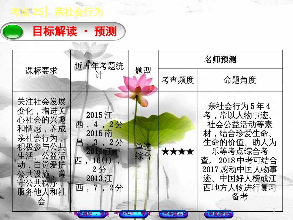 （江西专版）中考政治复习方案 第三单元 国情与责任 考点25 亲社会行为教材梳理课件(1)_第2页